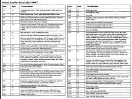 This 2010 ford f150 fuse box diagram post shows two fuse boxes; Fuse Box For 2005 Ford F 150 Wiring Diagram
