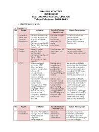 Sedangkan sains adalah pemahaman dan definisi kegiatan yang benar yang dilakukan untuk menganalisis zat. Analisis Konteks Smk Dharma Kusuma Cianjur 2018 2019