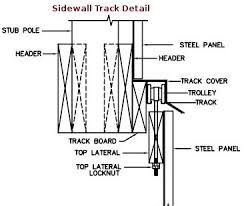 Steel sliding doors will also be far cheaper than dutch doors on an a horse barn or animal confinement building. Sliding Barn Doors Sliding Barn Door Hardware