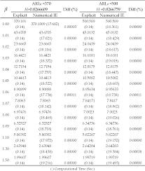 Table 1 From An Explicit Expression Of Average Run Length Of