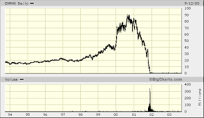 a brief history of enron with enron stock chart begin to