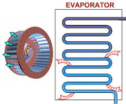 It is shown as number 3 above. Refrigeration Cycle Animation Vapor Compression Cycle Explained