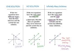 To figure out how many solutions it has: System Of Linear Equations Ppt Download