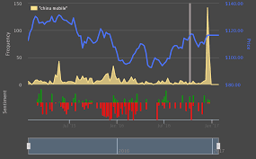 Highcharts Chart Export Screenshot Download Does Not