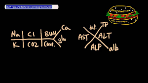 cmp chem14 tips and notations undergroundmed