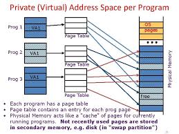 Dead space 2 dead space 3 computer icons, dead space, hand, video game png. Cs 110 Computer Architecture Lecture 23 Virtual Memory