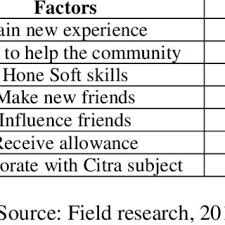 Larian sukan sea 2017, putrajaya. Pdf Volunteering Among Students Of Universiti Kebangsaan Malaysia