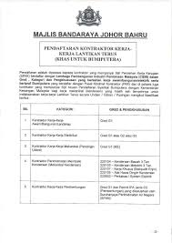 Berikut adalah beberapa contoh surat lamaran kerja yang ditunjukkan untuk beberapa perusahaan, seperti pt, bank, indomart, dan lain sebagainya. Pendaftaran Kontraktor Kerja Kerja Lantikan Terus Khas Untuk Bumiputera Dibuka Mulai 01 Jun 30 Jun 2018 Portal Rasmi Majlis Bandaraya Johor Bahru Mbjb