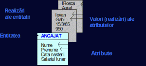 Astfel, a fost aprobata o majorare a salariului minim de 150 lei, dar se mentine valoarea salariului minim pentru personalul incadrat cu studii superioare la 2 350 de lei lunar. Proiectarea Si Realizarea Unui Sistem Informatic Privind Calculul Si Contabilitatea Salariilor