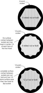Torx Vs Allen Head Bolts South Bay Riders