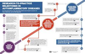 The National Institutes Of Health Helping Patients With