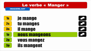 It is often used at the same time as the passé composé. Hd Conjugaison Manger Indicatif Present Youtube