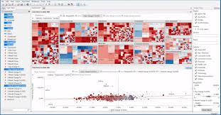 Datawatch Datawatch Supports Rapid Analysis Of Fast Changing And Historical Time Series Data Sets The Machine Learning Applications Data Analytics Line Graphs