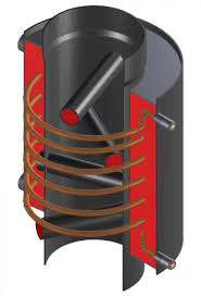 Pin Op Duurzame Energie