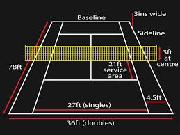 Tennis Court Dimensions Backyard Sports Tennis Court Tennis Court Backyard