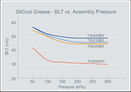 Momentive Com Thermally Conductive Silicone Grease