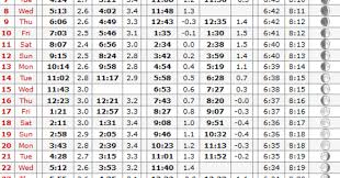 Tampa Bay Tide Tables Archives Page 2 Of 6 Coastal