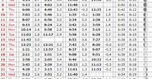 Tampa Bay Tide Tables Archives Page 2 Of 6 Coastal