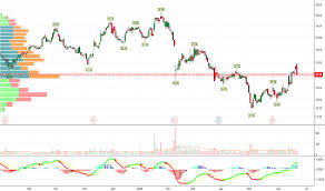 Lgf A Stock Price And Chart Nyse Lgf A Tradingview