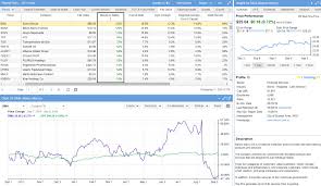 Top 10 Best Online Stock Trading Software Platforms Review