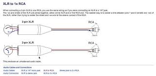 For example, when 1 + 2 is selected (see diagram), the outputs of channels 1 and 2 supply the summed audio of the two channels. Diagram Wiring Diagram Xlr To Rca Full Version Hd Quality To Rca Diagramate Bmwe21fansclub It