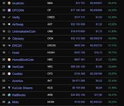 The coin is a cryptocurrency used as a mean of. Biggest Gainers In Crypto 24 Hours Cmc Coin Market Cap Steemit