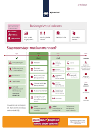 Versoepelingen 8 en 15 juni. Kamerstuk 25295 Nr 386 Overheid Nl Officiele Bekendmakingen