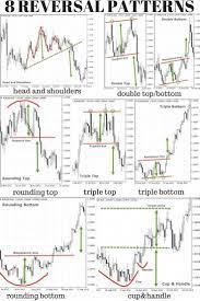 Bitcoin Is A Cryptocurrency And Worldwide Payment System It Is The First Decentralized Digital Currency As The System Works Witho Belajar Pendidikan Investasi