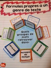 Cahiers De Francais Interactifs Profs Soeurs Teaching French Interactive Book French Interactive Notebooks