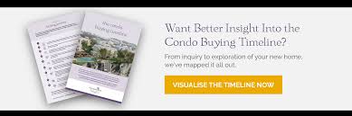 Jun 12, 2018 · every homebuyer reaches the decision to purchase a home in a different way, so there is no magic checklist that can help you decide to buy a condo for the first time. What To Look For When Buying A Condo For The First Time