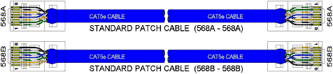 Category 5 cable (cat 5) is a twisted pair cable for computer networks. Https Www Shoshin Co Jp C Ntron Pdf Cat5ecableschemes Pdf