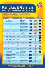 Gaji polis 2018 mengikut pangkat. Pangkat Polis Pangkat Polis Bantuan