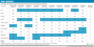 indian life insurance industry analysis 2018 19 insurance funda