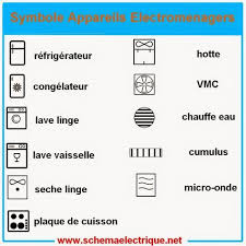 Symbole Electrique Maison Symbole Schema Electrique Symbole Appareils De Mesures Symbole Symbole Electrique Schema Electrique Schema Electrique Maison