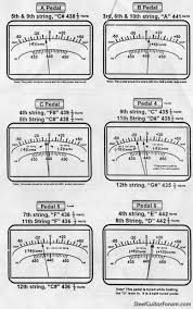 Jeff Newman Tuning Charts In Cents The Steel Guitar Forum