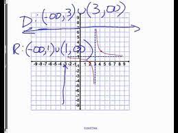 Also a step by step calculator to find range of a function is included in this website. 1 2 Domain And Range Worksheet Day Youtube