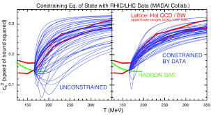 Wake up where you are (acoustic) (acoustic). The Qcd Equation Of State More Precisely The Squared Speed Of Sound Download Scientific Diagram