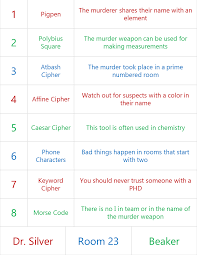 This list is updated on a regular basis as we add new codes and remove the expired ones. Cryptography Murder Mystery