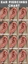 Image result for Ear Piercing
