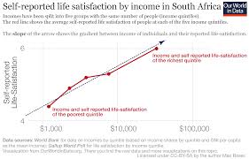 Happiness And Life Satisfaction Our World In Data