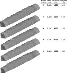 Posted by loren shure, july 15, 2009. Computational Geometries Generated With An Automated Download Scientific Diagram