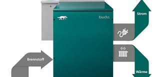 Forderung Fur Strom Aus Dem Senertec Dachs Wird Verdoppelt Senertec Center Sachsen Anhalt Thuringen