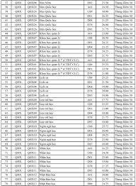 Là đơn vị tiên phong trong việc khai mở ra những ngành đào tạo, nghiên cứu khoa học mới, có quan hệ đối tác với hơn 250 trường đại học và viện nghiên cứu. TrÆ°á»ng Ä'h Khoa Há»c Xa Há»™i Va Nhan VÄƒn Ä'hqghn Cong Bá»' Ä'iá»ƒm Chuáº©n NÄƒm 2020