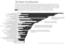 Visualizing The Jobs Lost To Automation