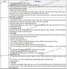 Sáng 13/6, thí sinh thi vào lớp 10 thpt công lập ở hà nội làm bài môn toán theo hình thức tự luận trong 90 phút. Ä'ap An Ä'á» Thi Tuyá»ƒn Sinh Vao Lá»›p 10 Mon Ngá»¯ VÄƒn NÄƒm 2019 á»Ÿ Quáº£ng Binh Tin Quáº£ng Binh