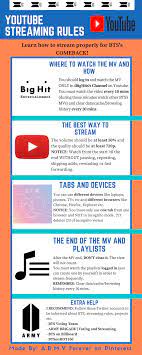 How To Stream On Youtube Music Kpop Bts Views Youtube Success Namjoon Rm Seokjin Jin Suga Yoongi Jhope Hos Bts Billboard Album Songs Song Reviews