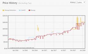 On november 29 2017 notorious bitcoin evangelist john mcafee predicted that bitcoin would reach a price of $1 million by the end of 2019. Lost Connection To Gpu Ethereum Bitcoin Price History From 2009 To 2019 Micro Automacao Handling