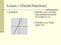 How can you tell if an equation is a parabola? Lesson 1 Parent Functions Linear Functions How Do You Find Slope Of A Line Slope Intercept Form Y Mx B M Is Your Slope B Is Your Y Intercept Slope Ppt Download