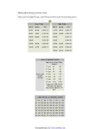 Motorcycle Tire Size Conversion Chart Pdfsimpli