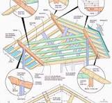 Construction beam support hacks